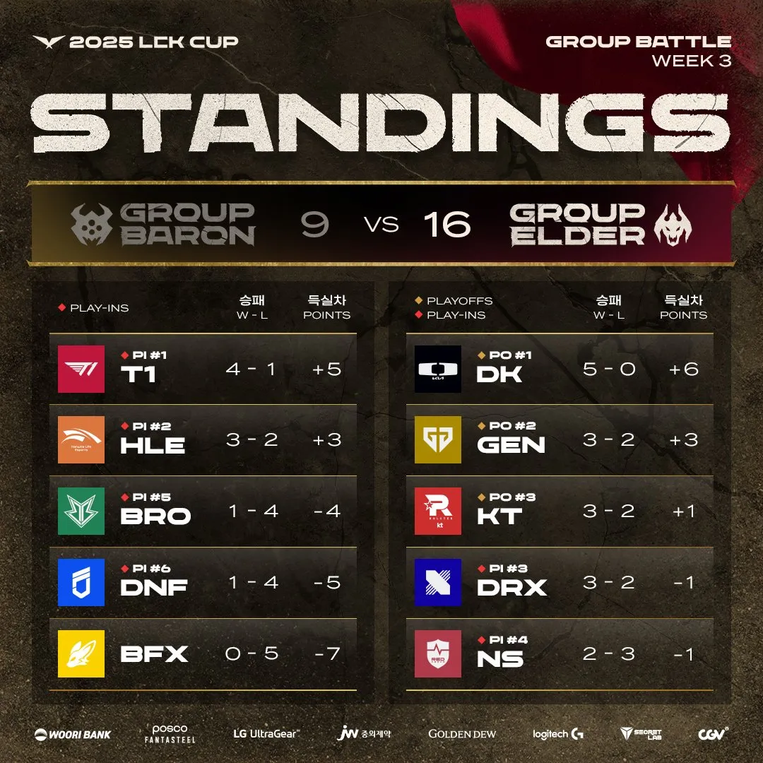 开云体育官网-T1翻盘V5，Deft线上压制力十足宿命之战全球总决赛，让粉丝疯狂欢呼的简单介绍