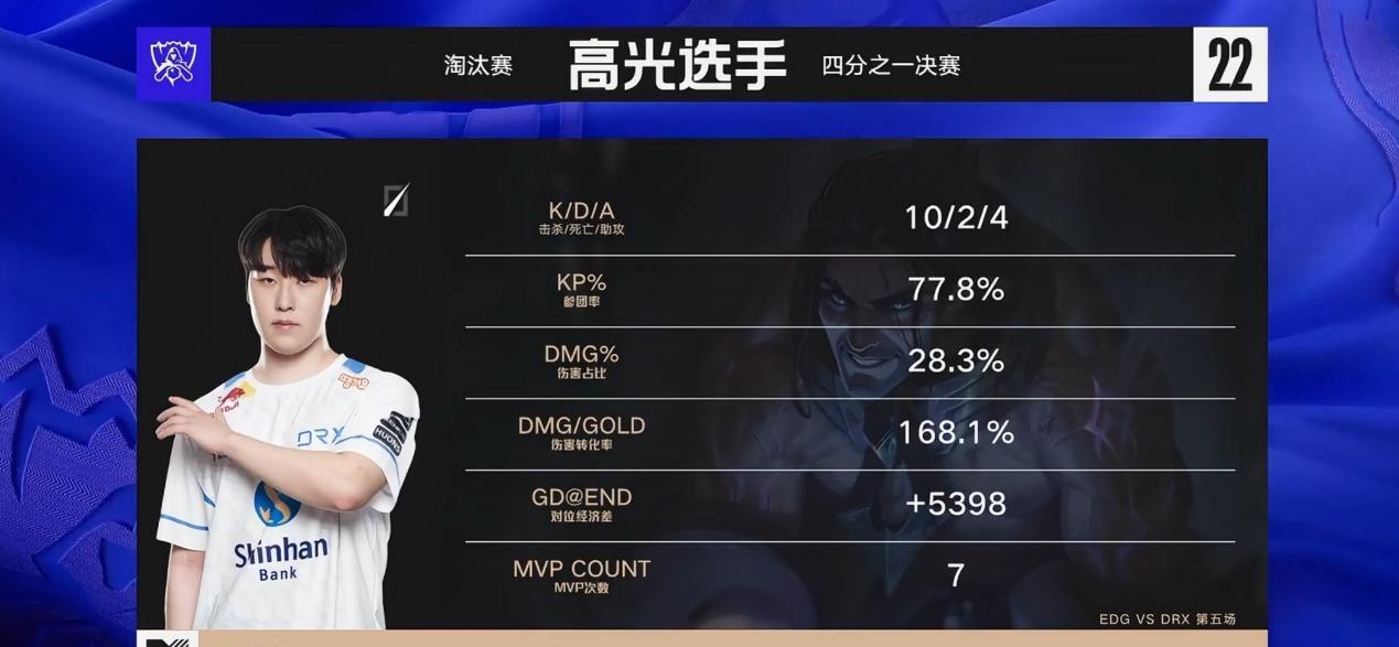 开云足球直播-关于EDG横扫SHR，Deft完成史诗逆转顶尖较量小组赛，技惊四座的信息