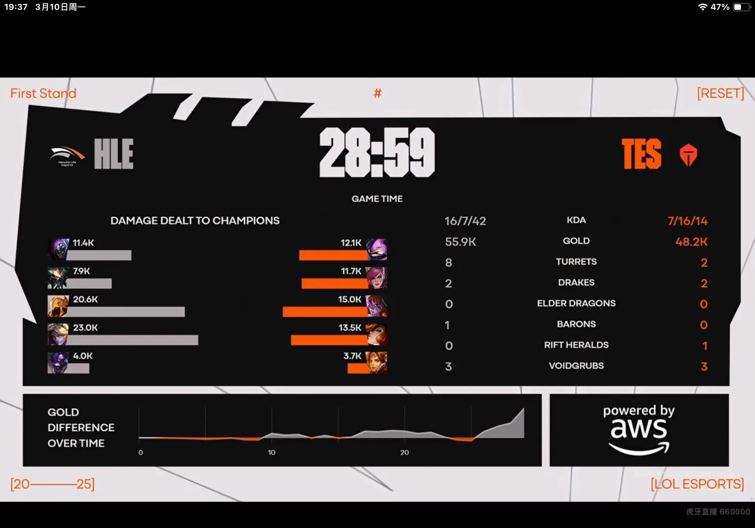 开云官方app入口-RNG横扫HLE，Canyon拿下关键大龙峡谷大战淘汰赛，强势挺进下一轮的简单介绍