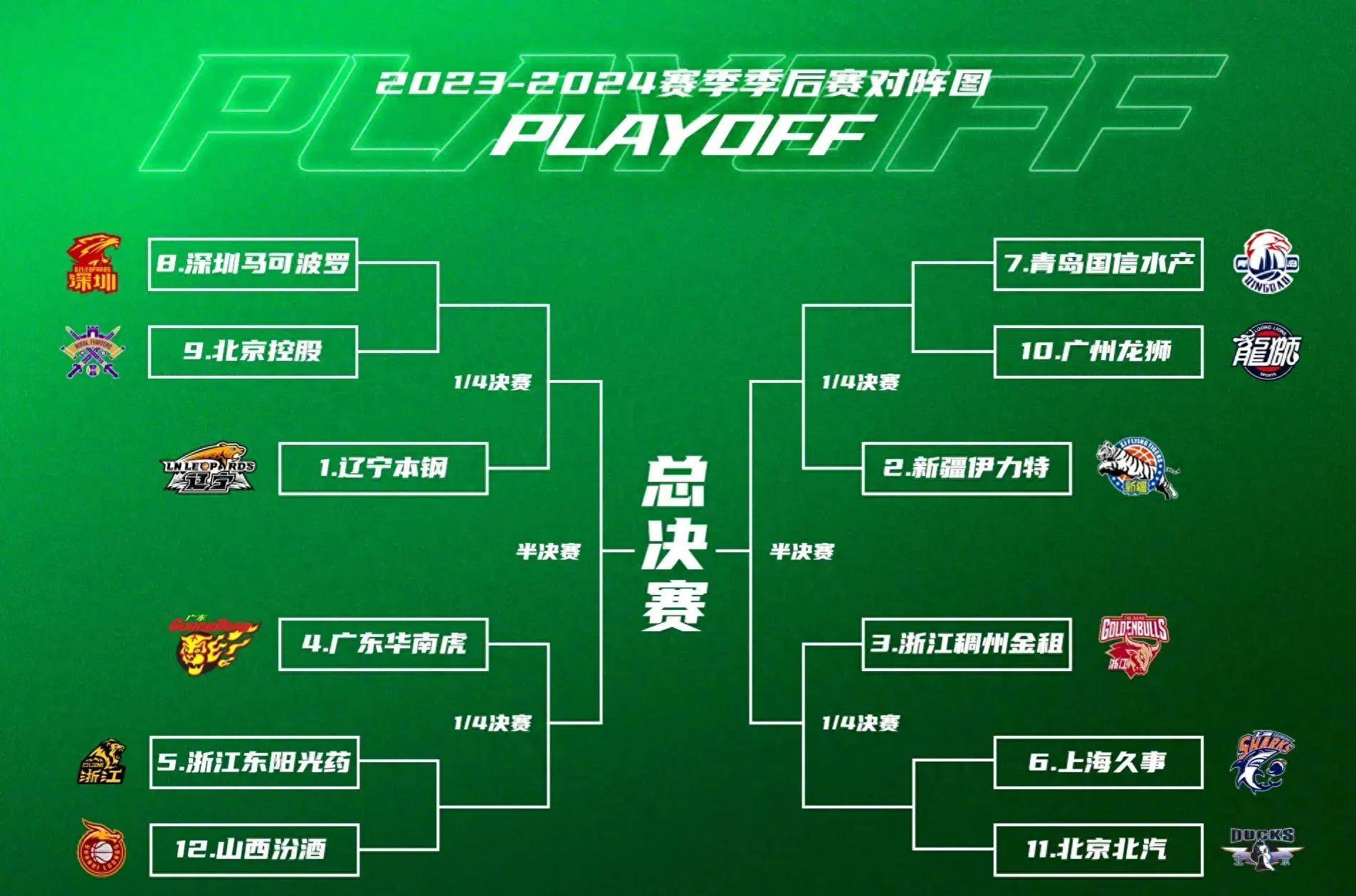 2020年CBA新赛季赛程揭晓，CBA总决赛时间也定了！的简单介绍