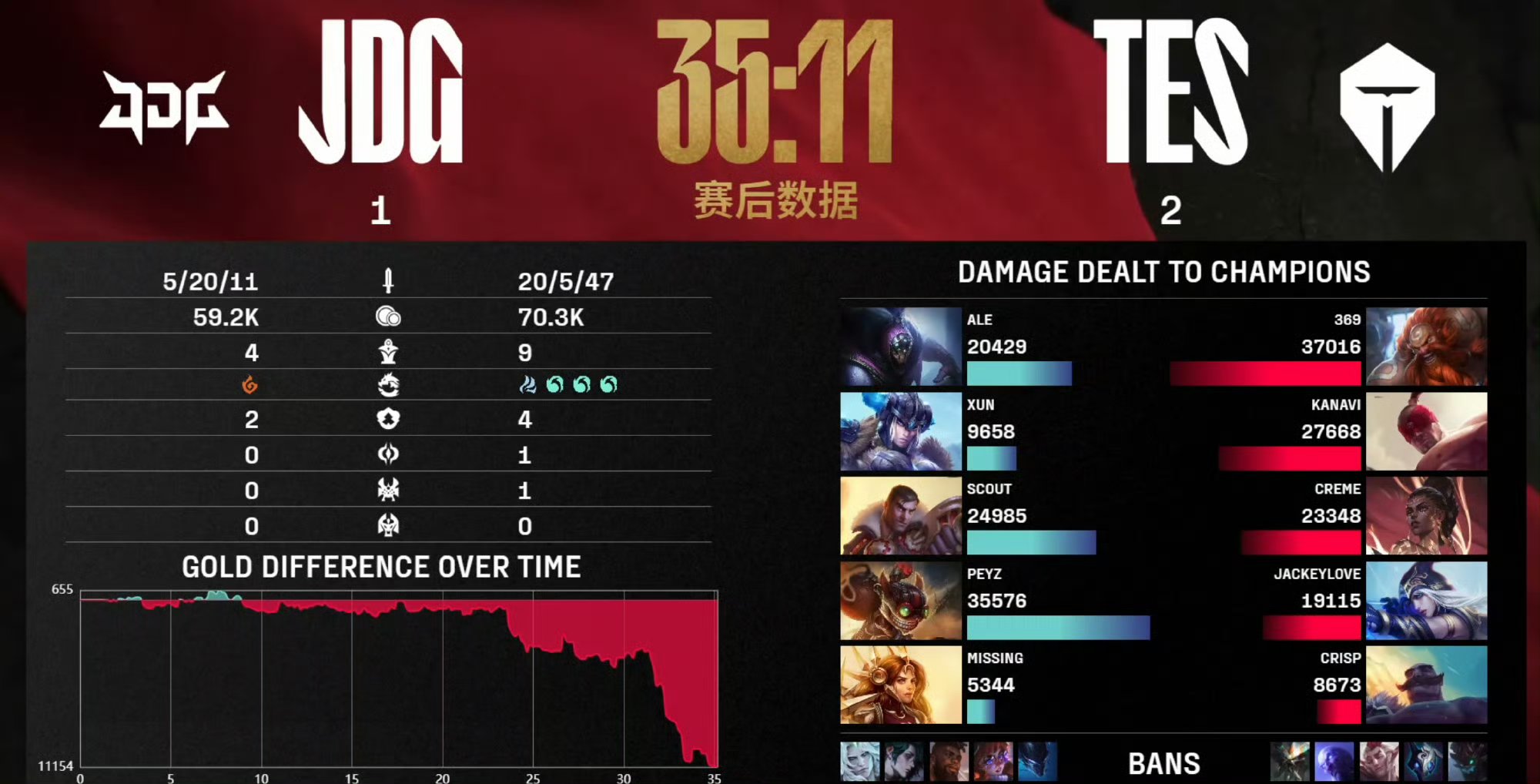 包含IG险胜BLG,Crisp打破历史纪录的词条 包含IG险胜BLG,Crisp打破历史纪录的词条