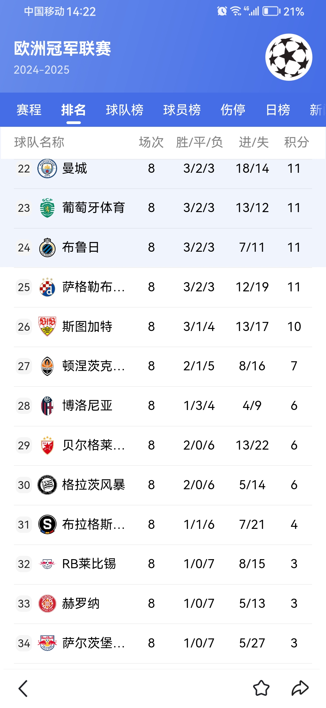 荷兰胜德国，欧预赛领跑积分榜突然发生巨变的简单介绍