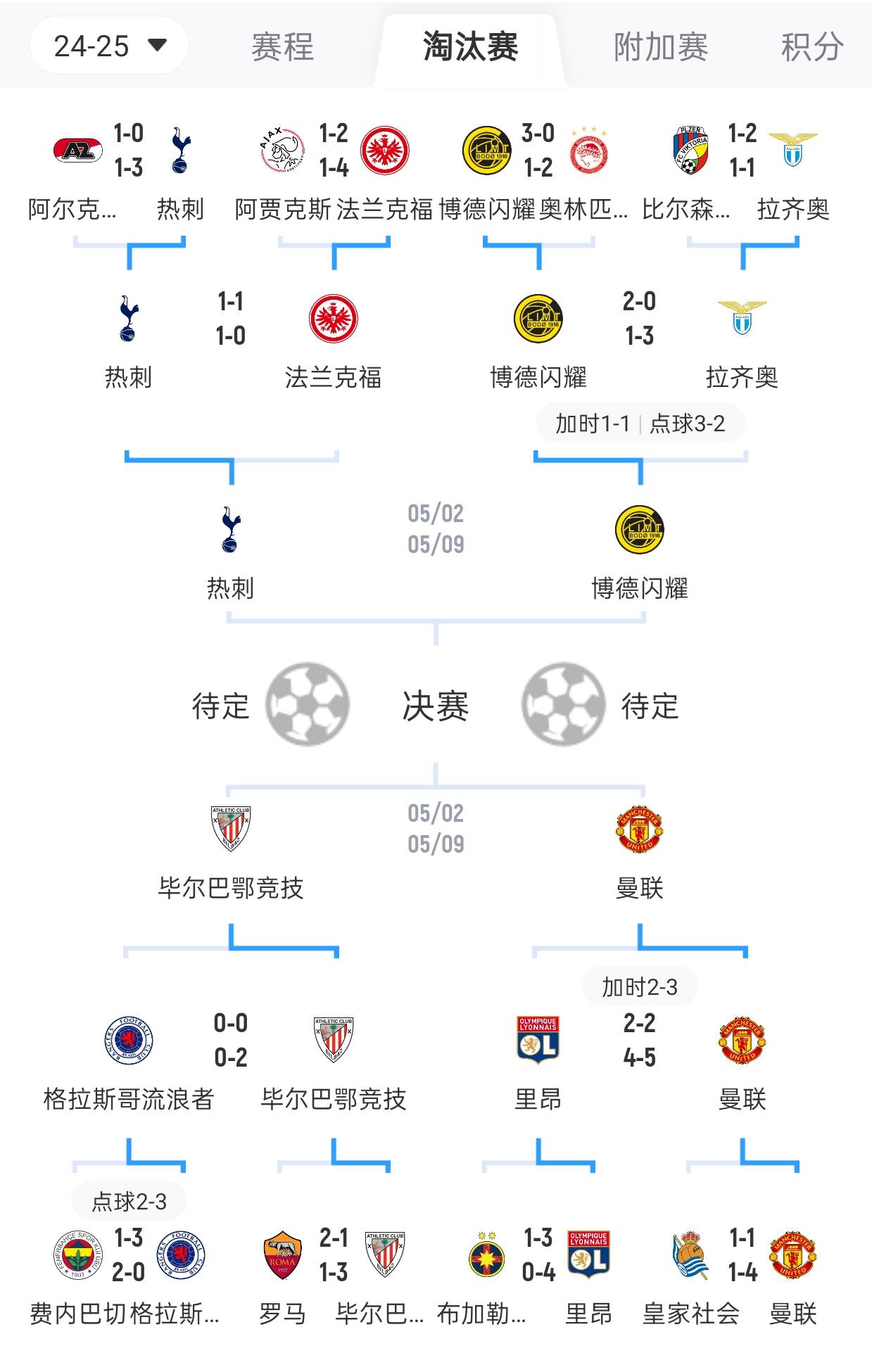 巴萨客场不敌毕尔巴鄂，积分落后