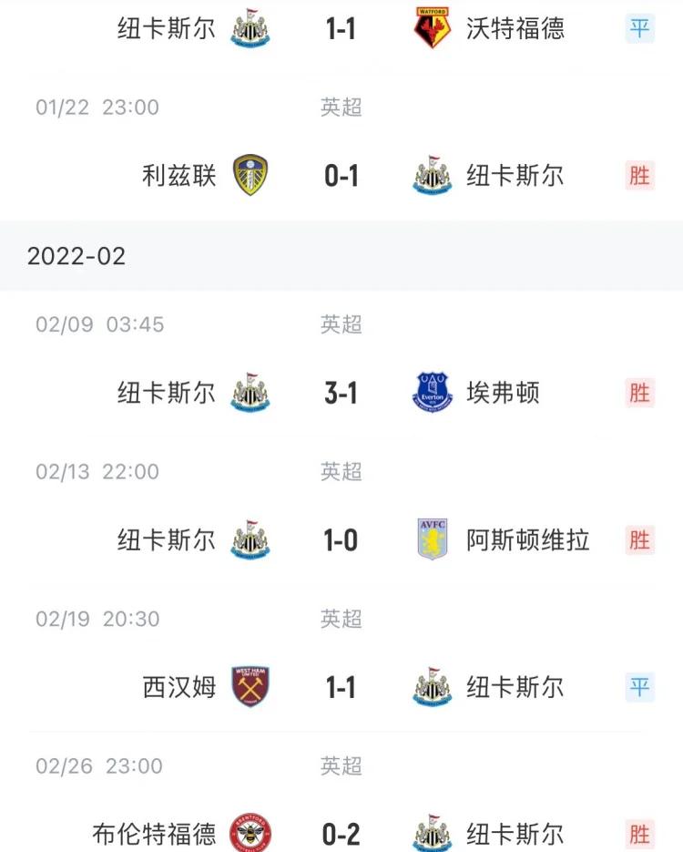 开云体育-纽卡斯尔联门将神勇扑救，主场保持不败稳住保级位置的简单介绍