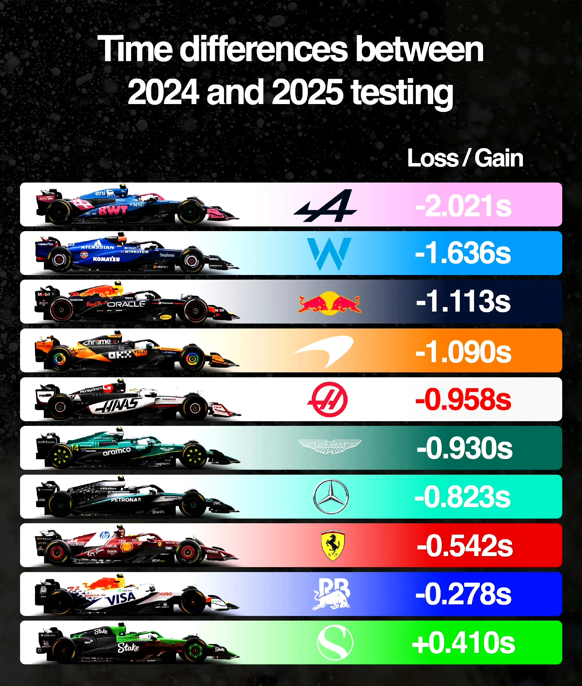 阿斯顿马丁逆转索伯车队，阿隆索关键制胜