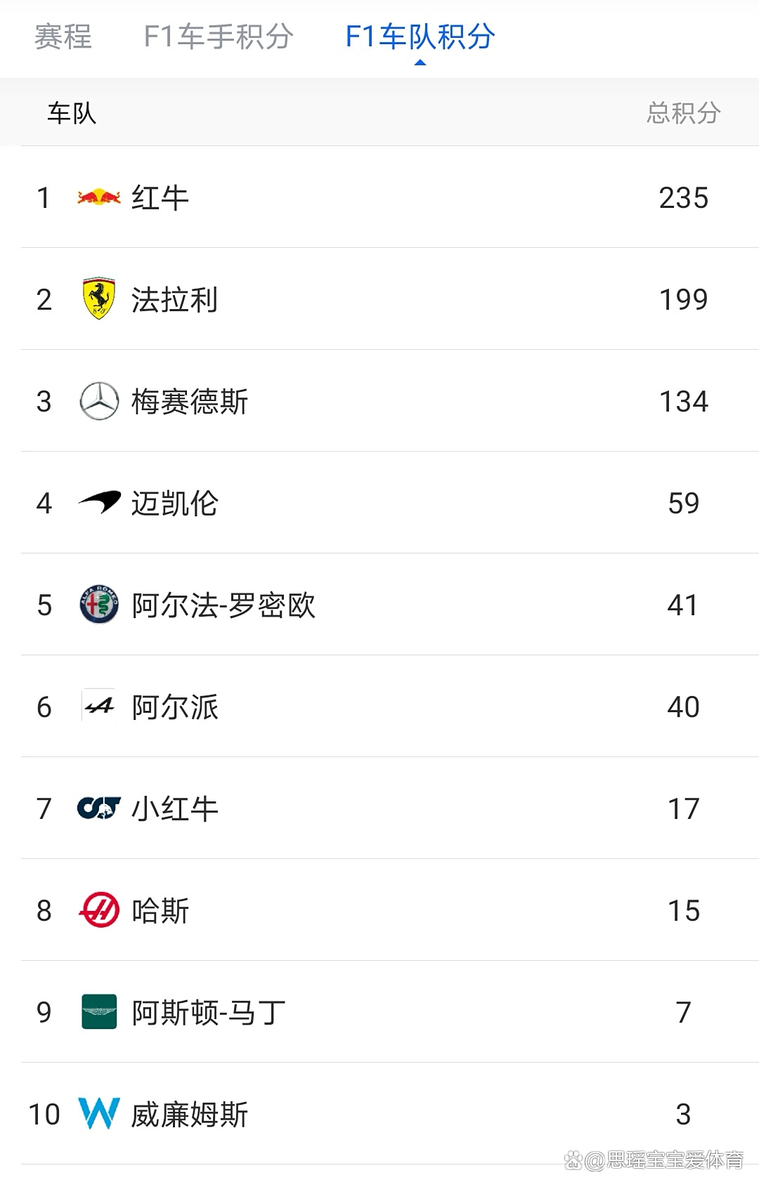 梅赛德斯完胜红牛二队,塞恩斯惊艳四座的简单介绍 梅赛德斯完胜红牛二队,塞恩斯惊艳四座的简单介绍